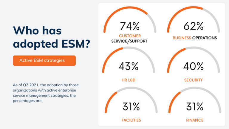 Who Has Adopted ESM graphic